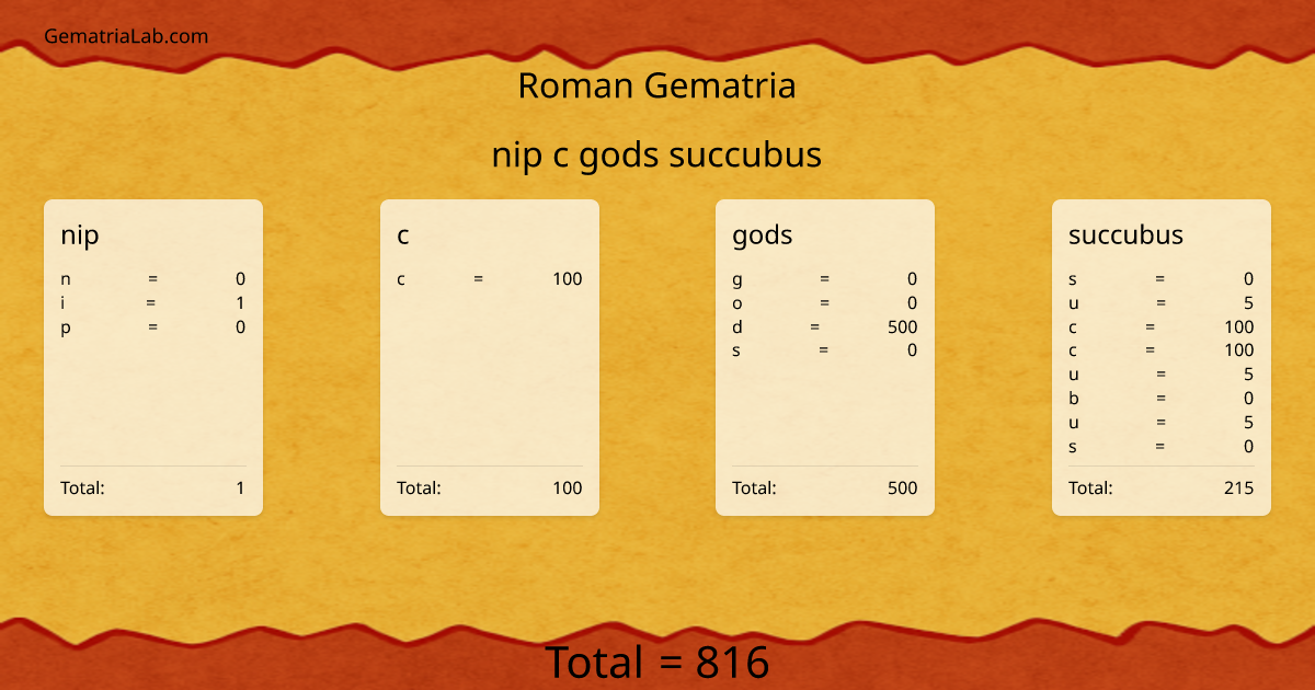 nip c gods succubus in roman Gematria